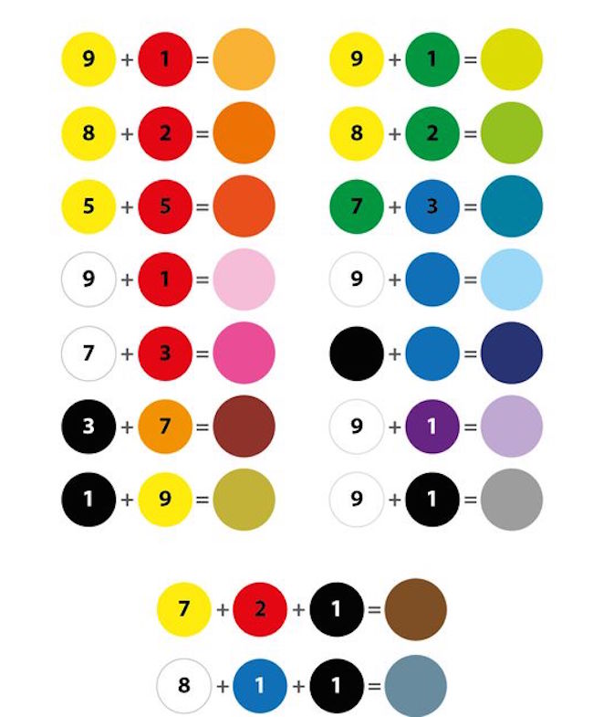 tabella composizione colori