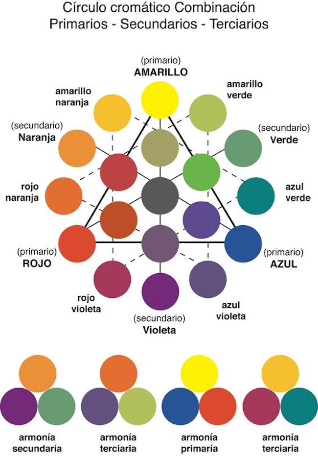 tabella riepilogativa colori primari, secondari,terziari