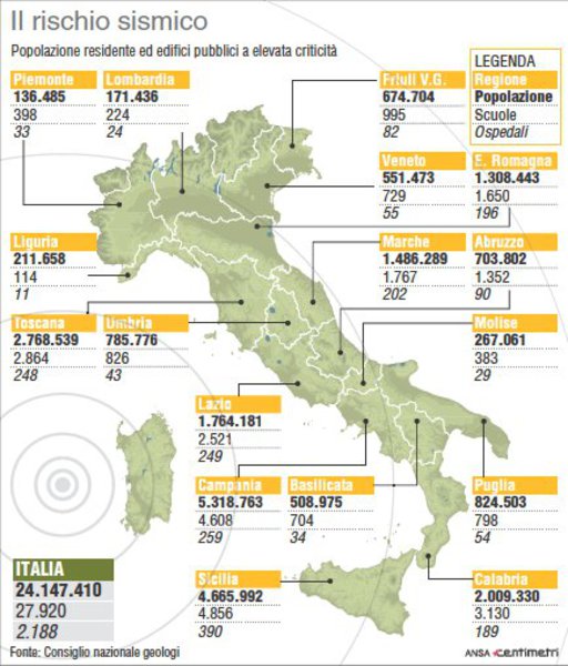 Edilizia, ecco lo stato di sicurezza delle infrastrutture in Italia