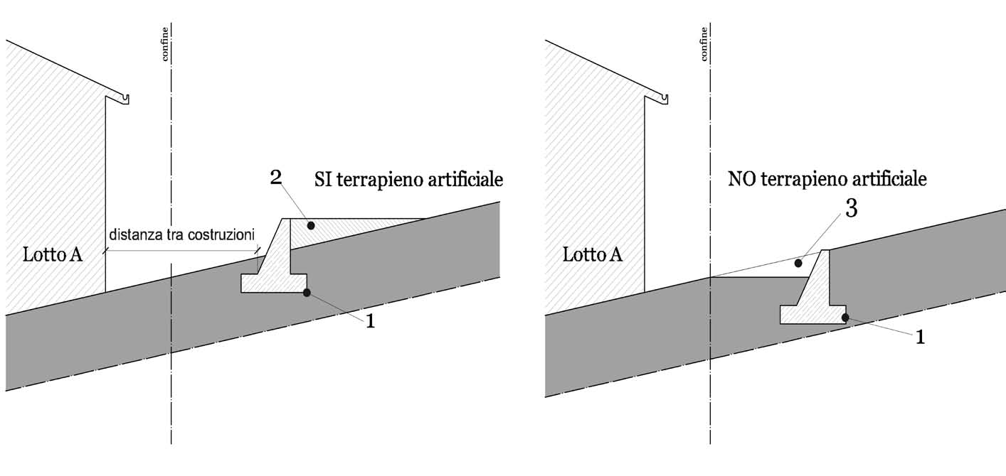 Cassazione: ecco come si misureranno le distanze tra gli edifici